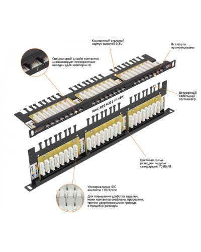 Патч-панель 19, 0.5U, 24xRJ45 NIKOMAX (NMC-RP24UD2-HU-BK) в Красногорске Патч панель Pintop.ru