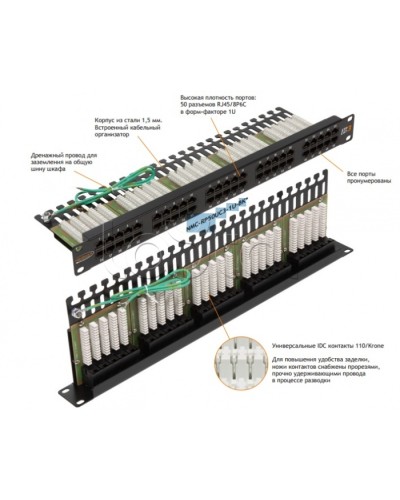 Патч-панель 19, телефонная 1U, 50xRJ45 NIKOMAX (NMC-RP50UC3-1U-BK) в Красногорске Патч панель Pintop.ru