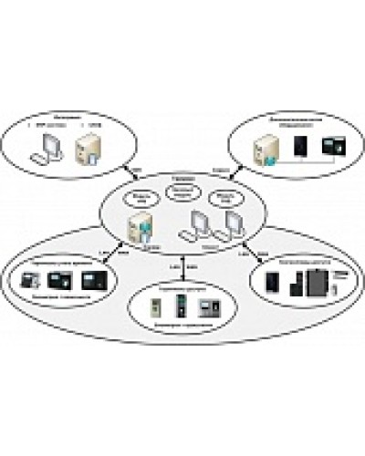 ПО базовый модуль Smartec Timex Base в Красногорске Системы видеонаблюдения Pintop.ru