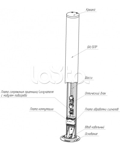 Средство обнаружения комбинированное ЮМИРС ПАНТЕРА в Красногорске Извещатели охраны периметра Pintop.ru
